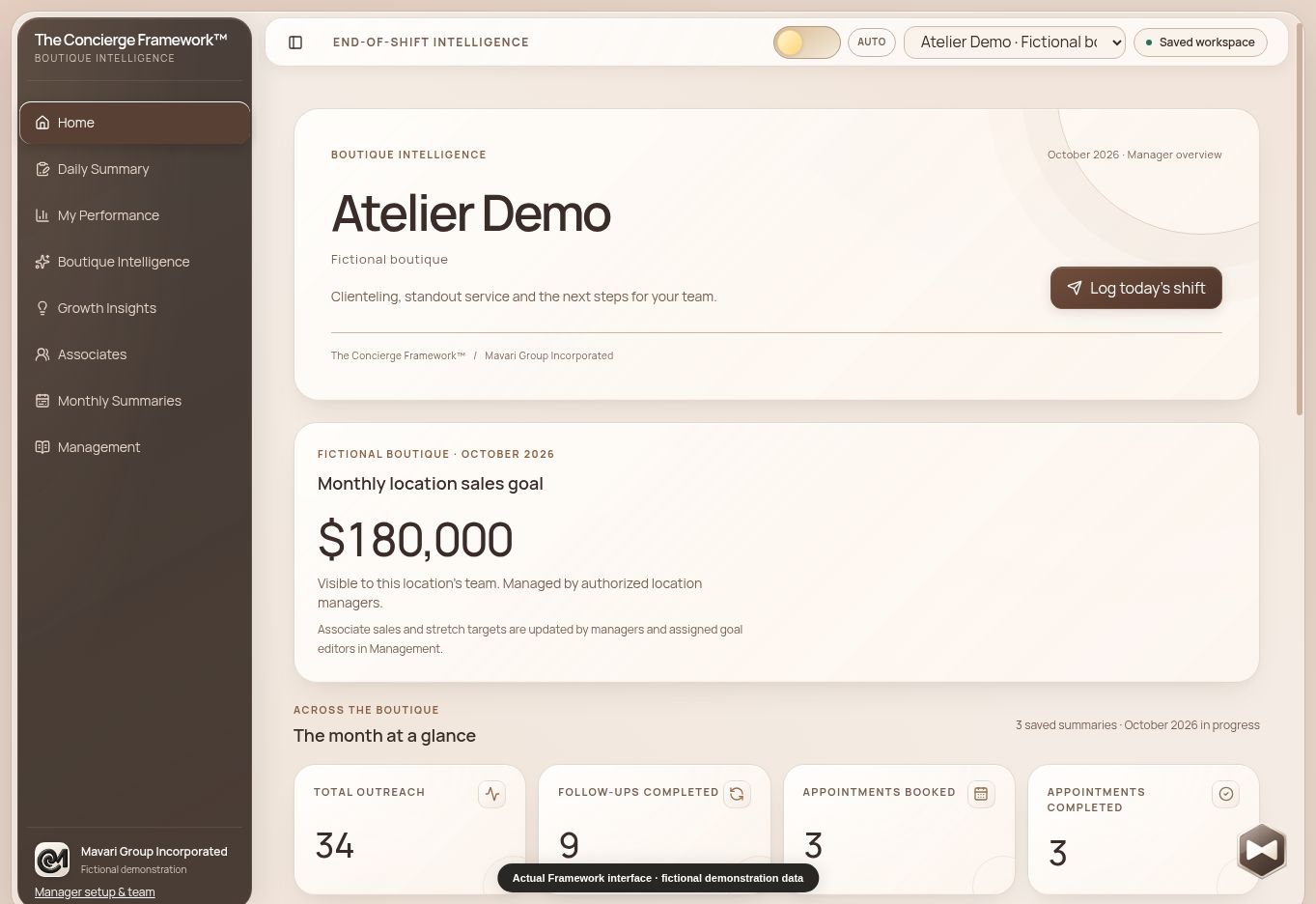 The actual Framework manager overview showing fictional boutique goals, activity totals and coaching follow-through